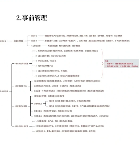 采购管理 企业采购全过程
