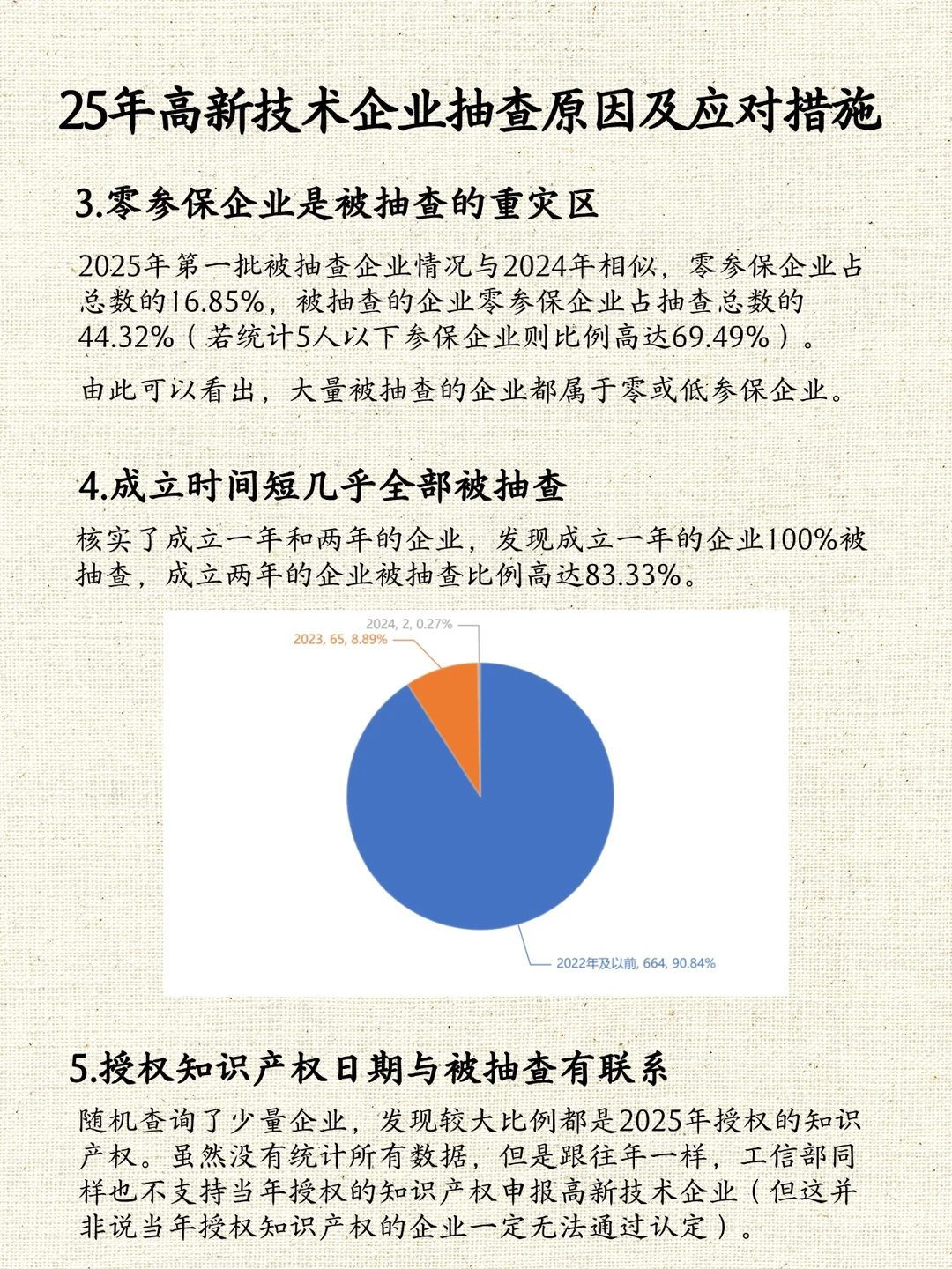 25年高新技术企业被抽查的原因及应对措施