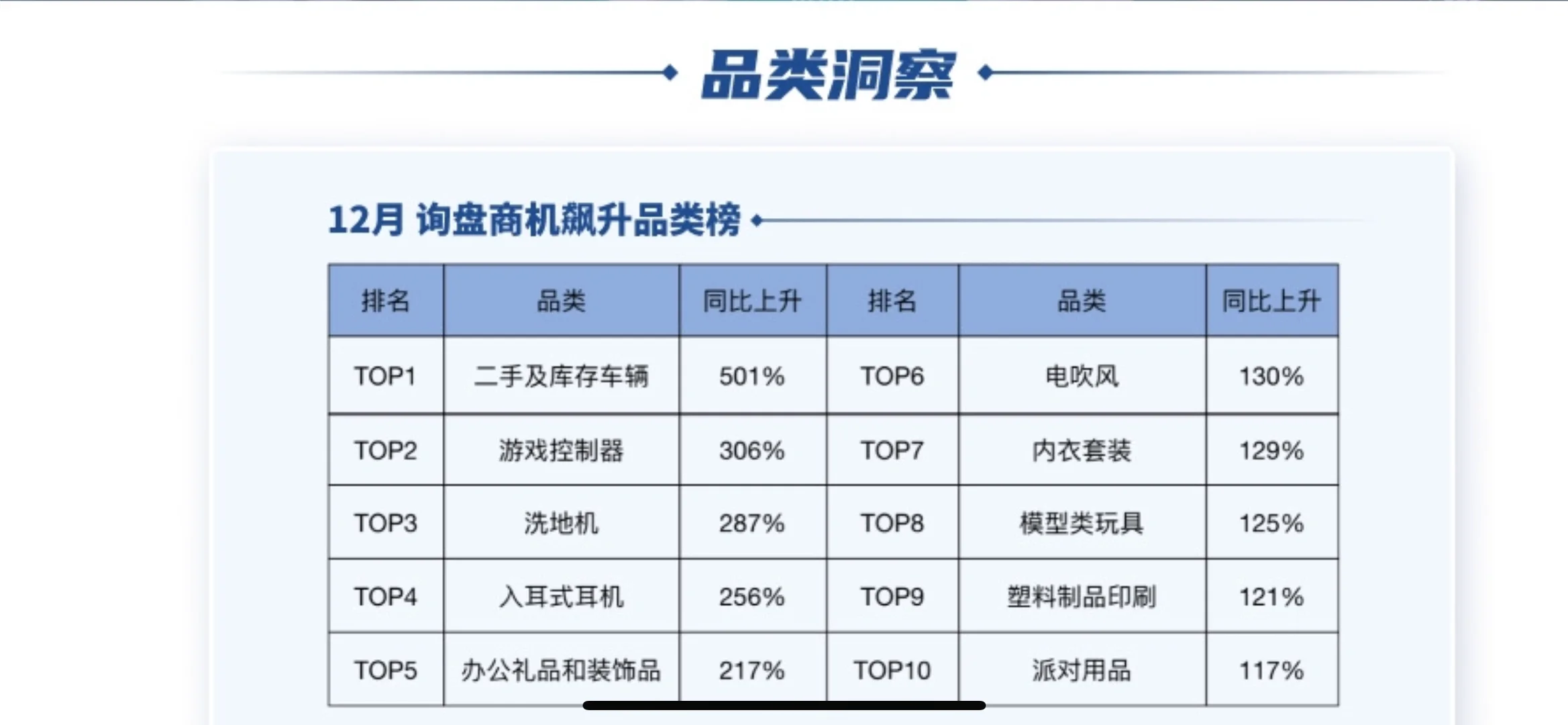 外贸最近哪些产品需求增长快？