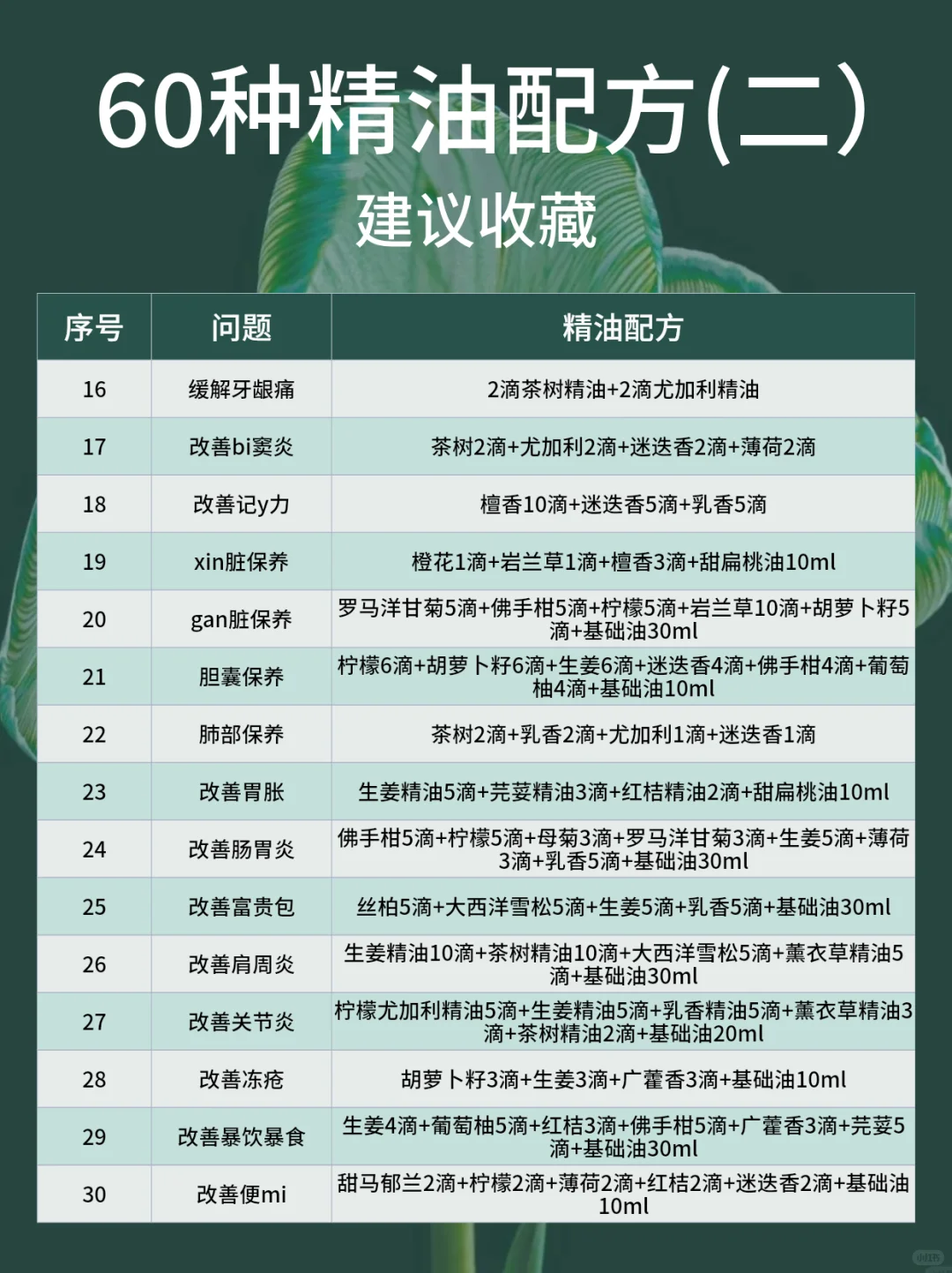 保存吧??很难找全❗好用精油配方分享