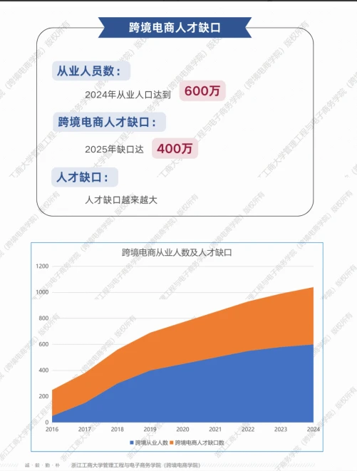 跨境电商救星✨解决400万人才缺口??