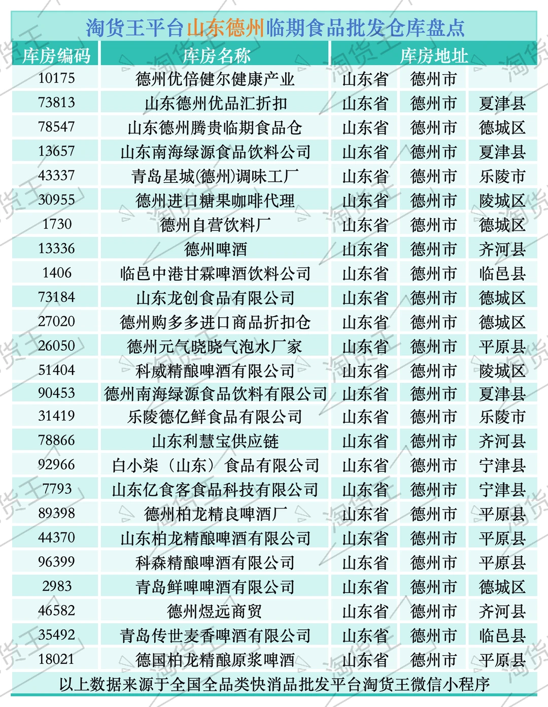 盘点山东德州临期食品批发供应商进货渠道