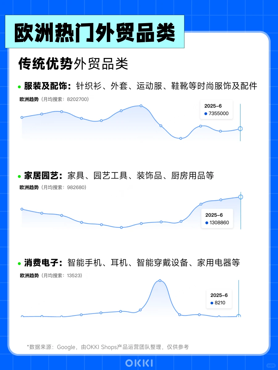 ? 欧洲市场爆单指南！外贸人速码