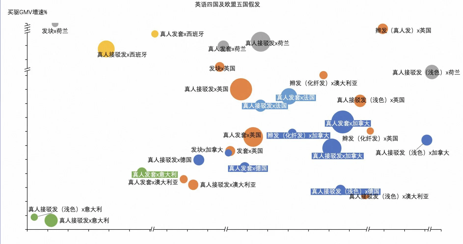 假发出口还有市场吗
