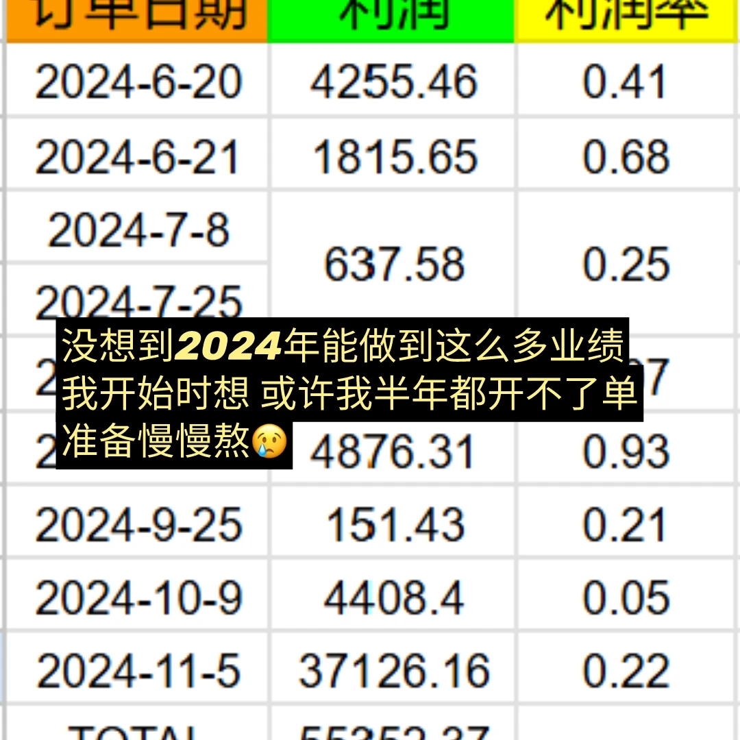 外贸soho的第一年我赚了多少钱??
