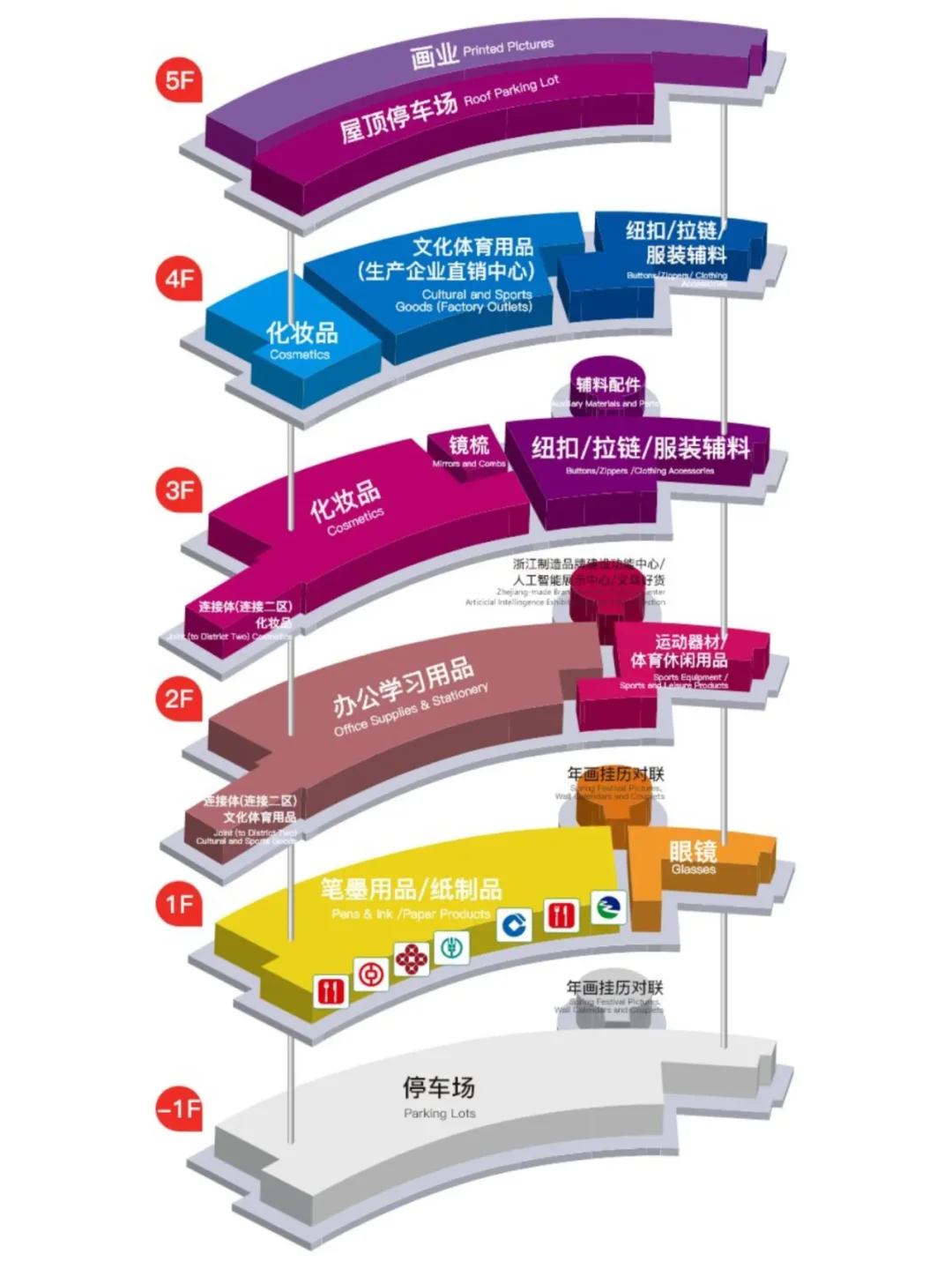五张图逛完义乌国际商贸城，超全实用攻略