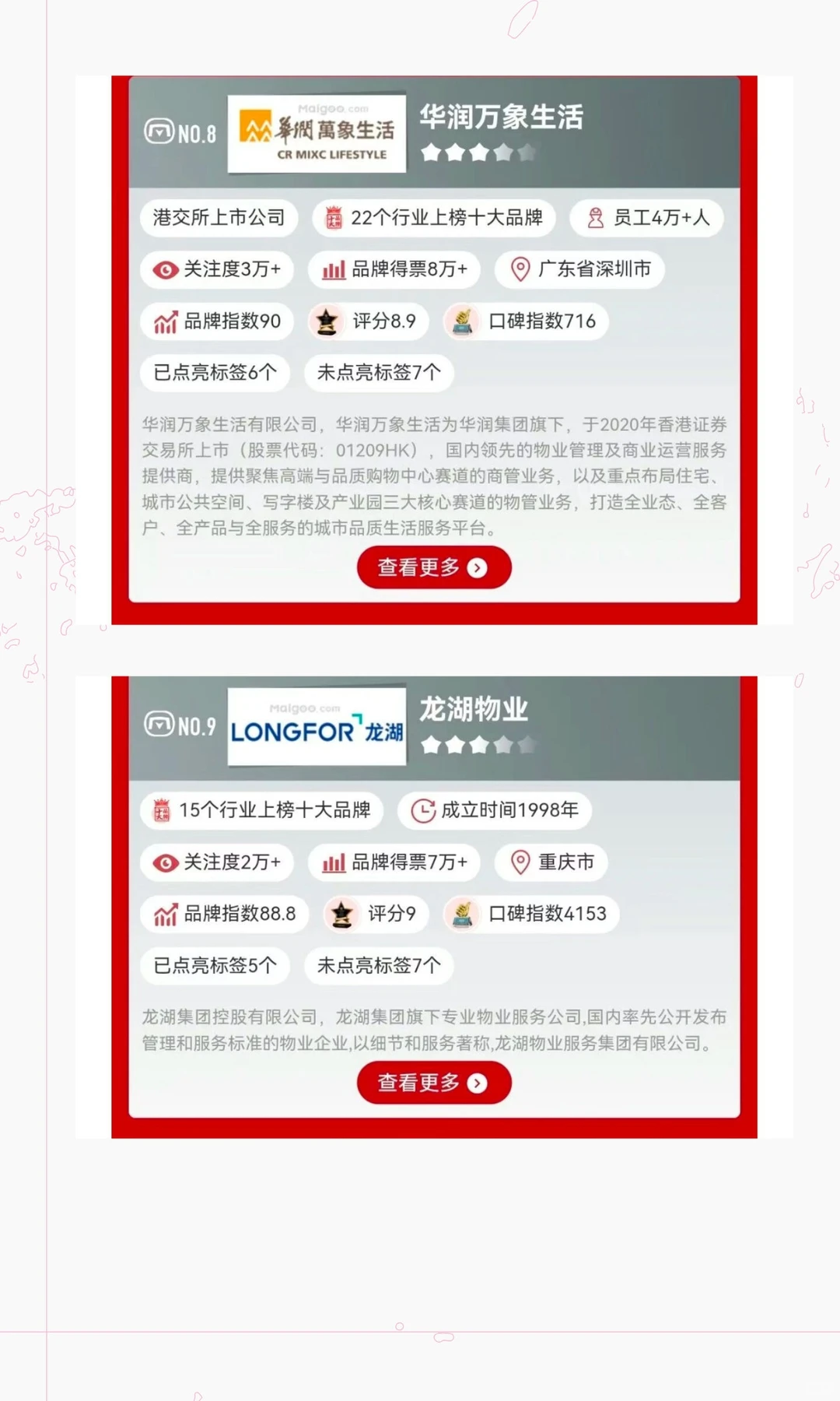 你小区物业上榜了吗？最新十大物业公司排名