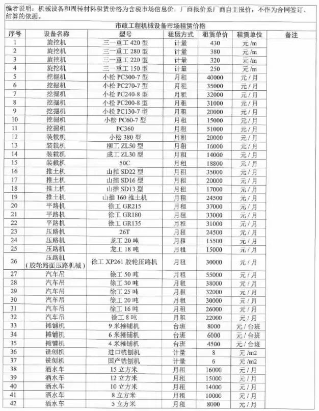 最新｜工程机械设备及周转材料租赁价格