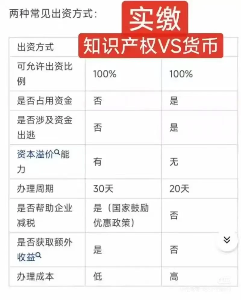 实缴资金有多重要？招标、融资必看！