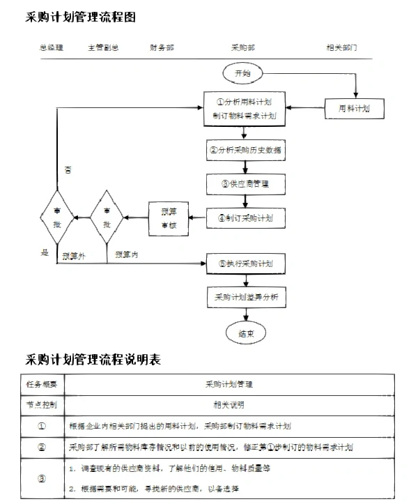 新来的采购经理，看看人家这采购管理，服