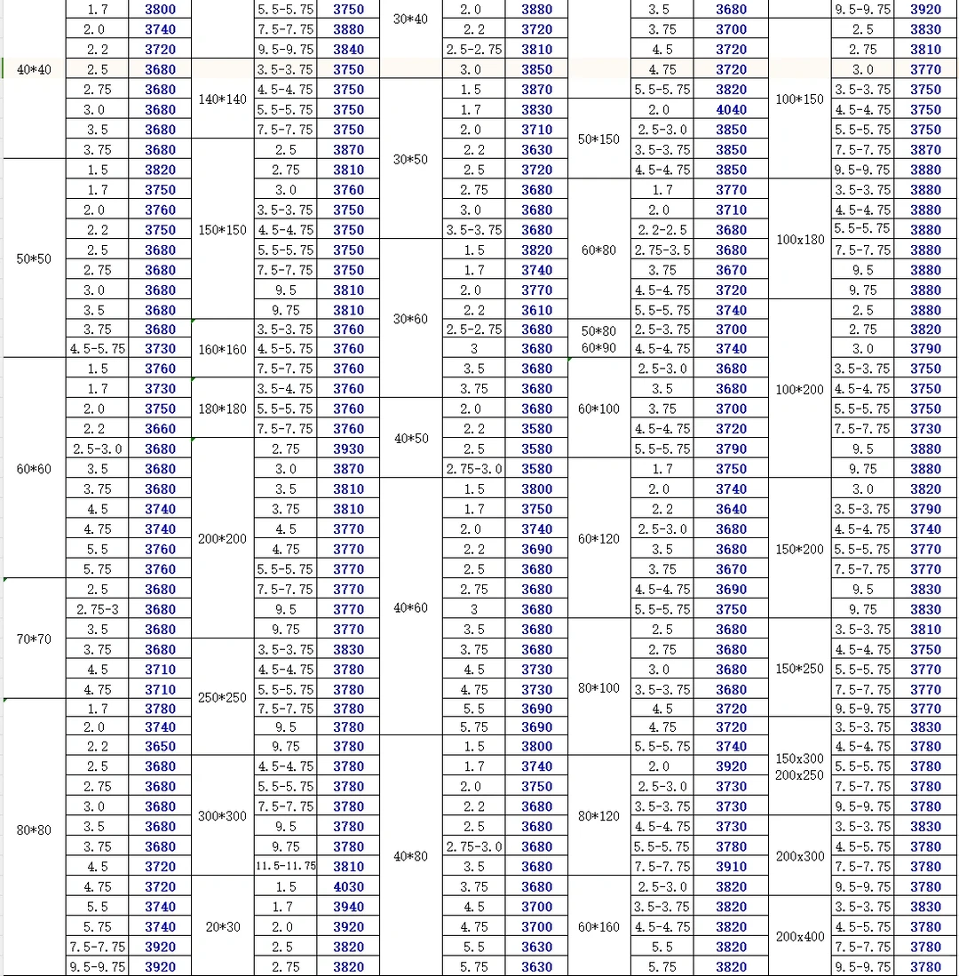 今日钢材最新价格-10/30