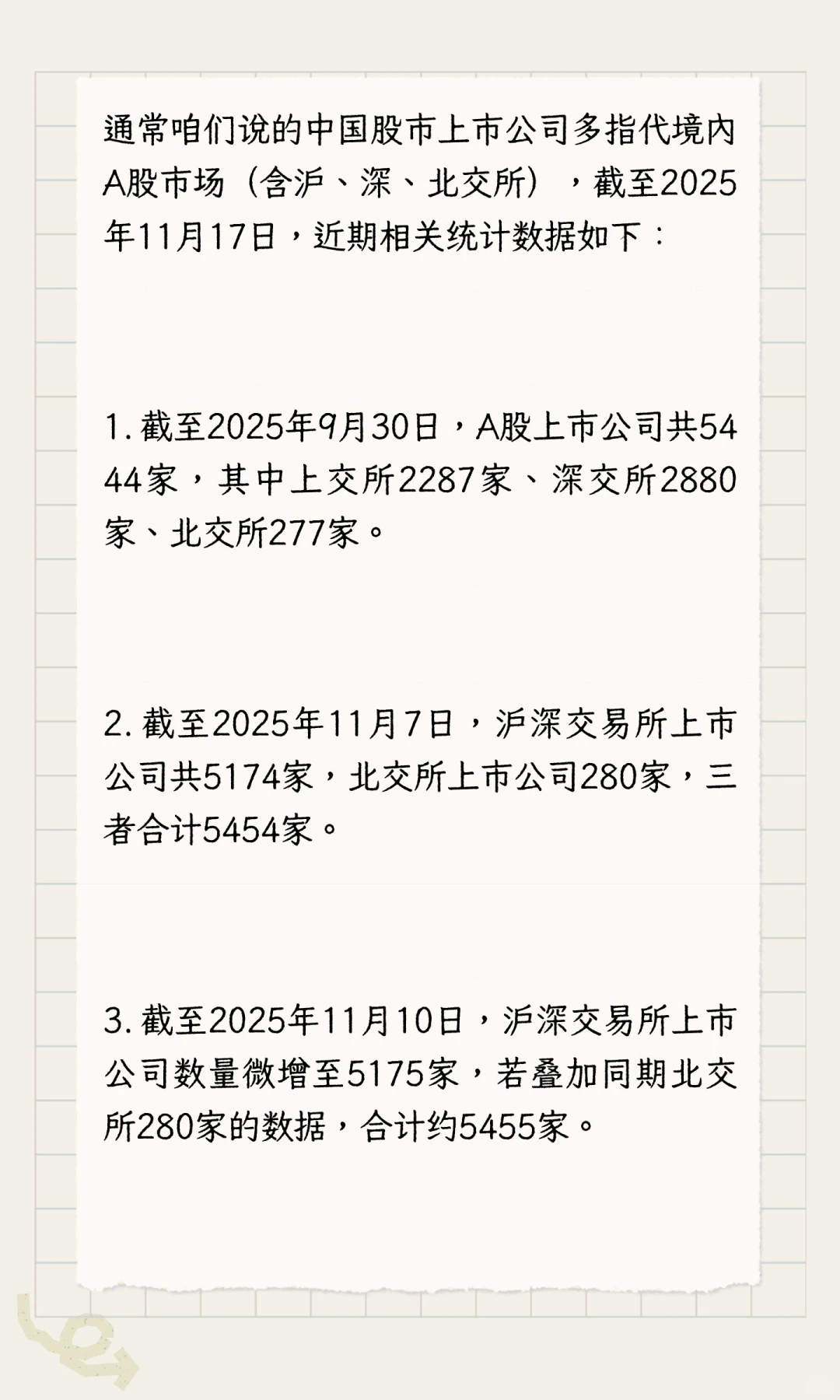 中国股市总共有多少家上市公司