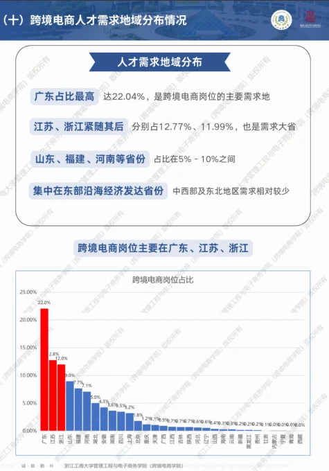 跨境电商救星✨解决400万人才缺口??