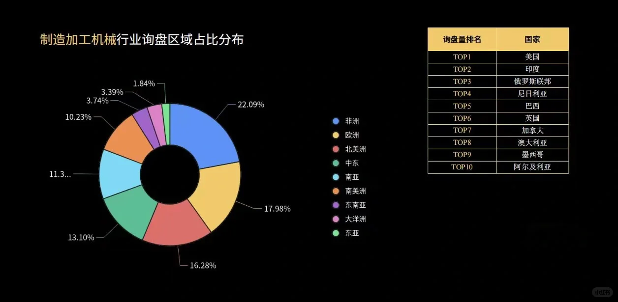 外贸商机之机械
