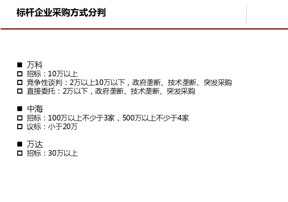 采购管理及方法流程
