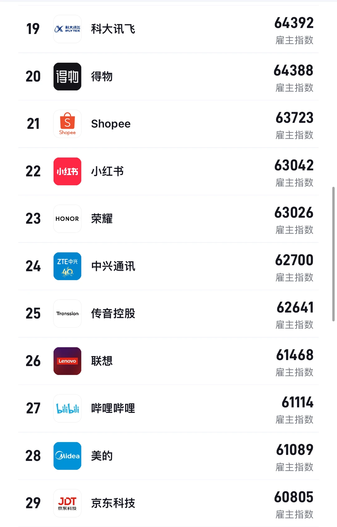 2025最值得去的公司！