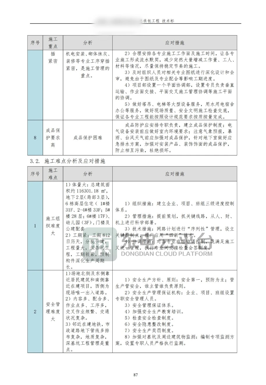 中标密码｜从陪跑到中标必备指南❗️❗️