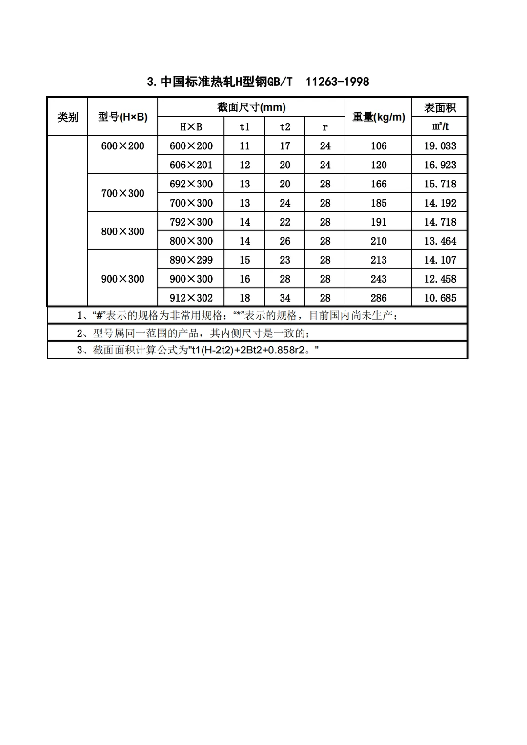 H型钢理论重量及表面积表