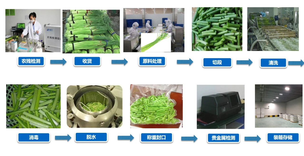 生鲜物流，蔬果加工，一文看懂MES的发展