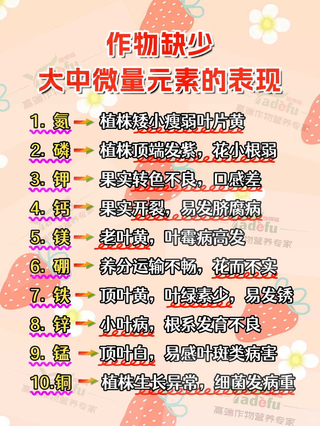 作物缺少大中微量元素的表现