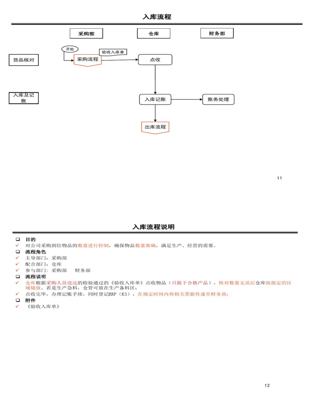 我服了，我想要的采购流程图，这里都有！