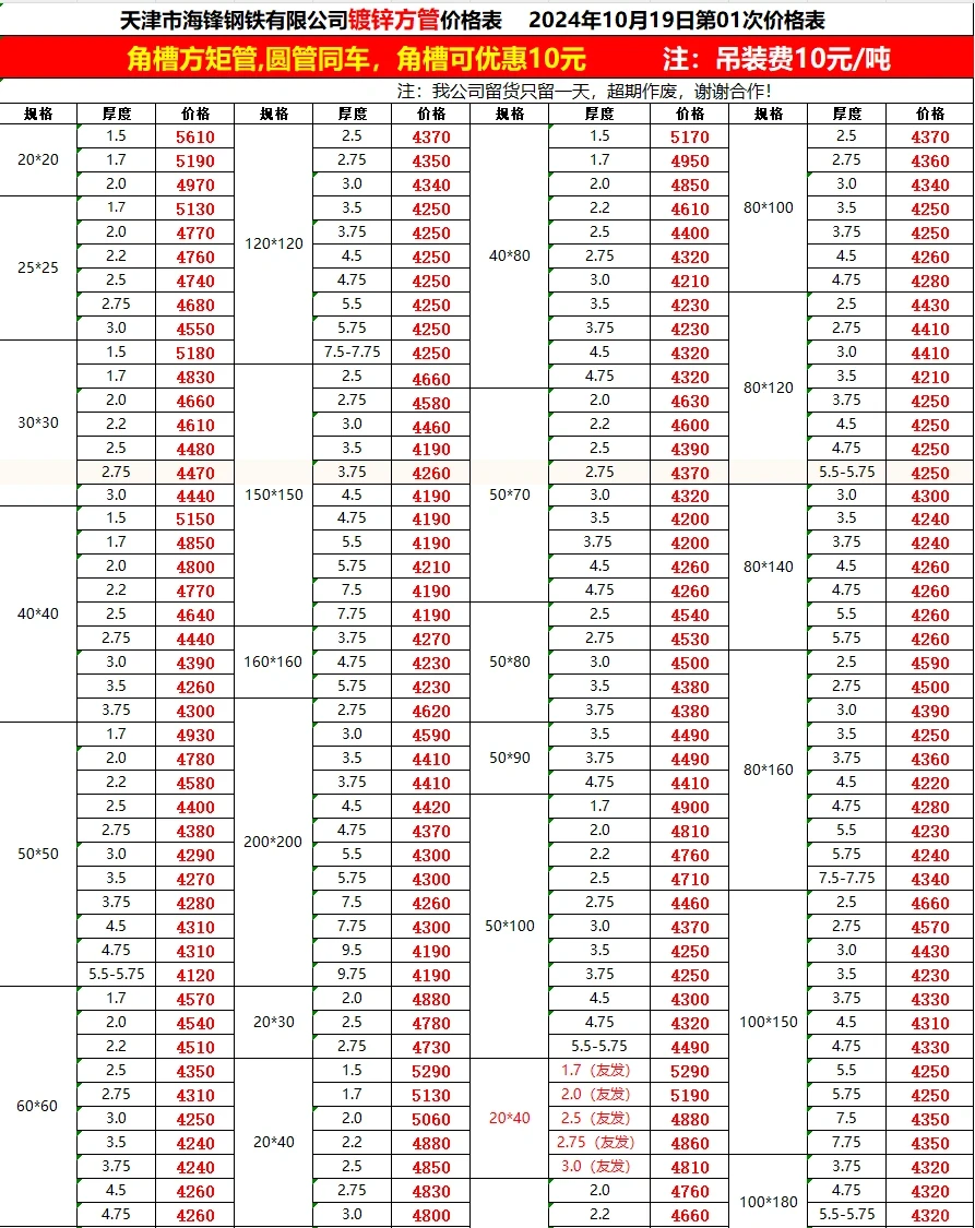 钢材最新报价-10/19