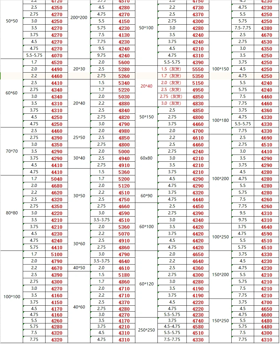 今日钢材最新价格-12/10