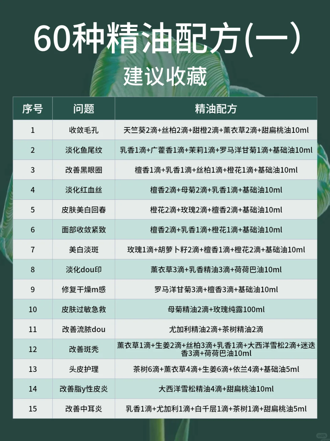 保存吧??很难找全❗好用精油配方分享