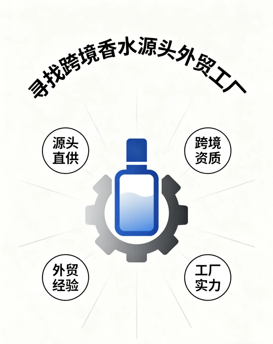 寻找外贸香水源头工厂 ?