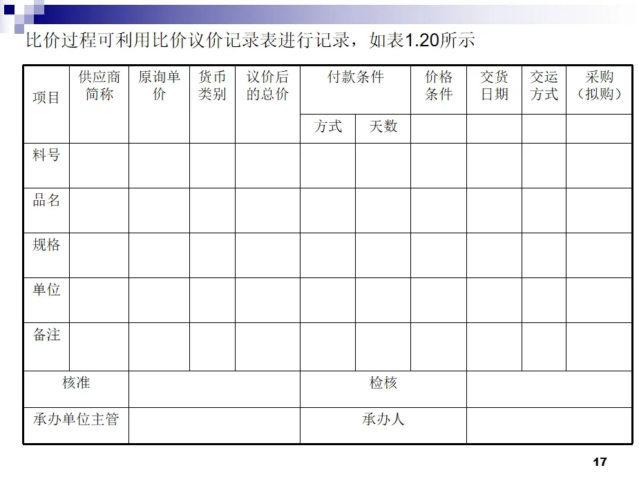 30年采购总监整理的培养公司采购小白课件