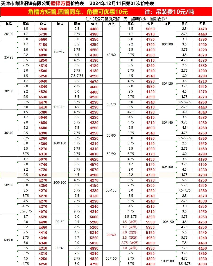 今日钢材最新价格-12/10