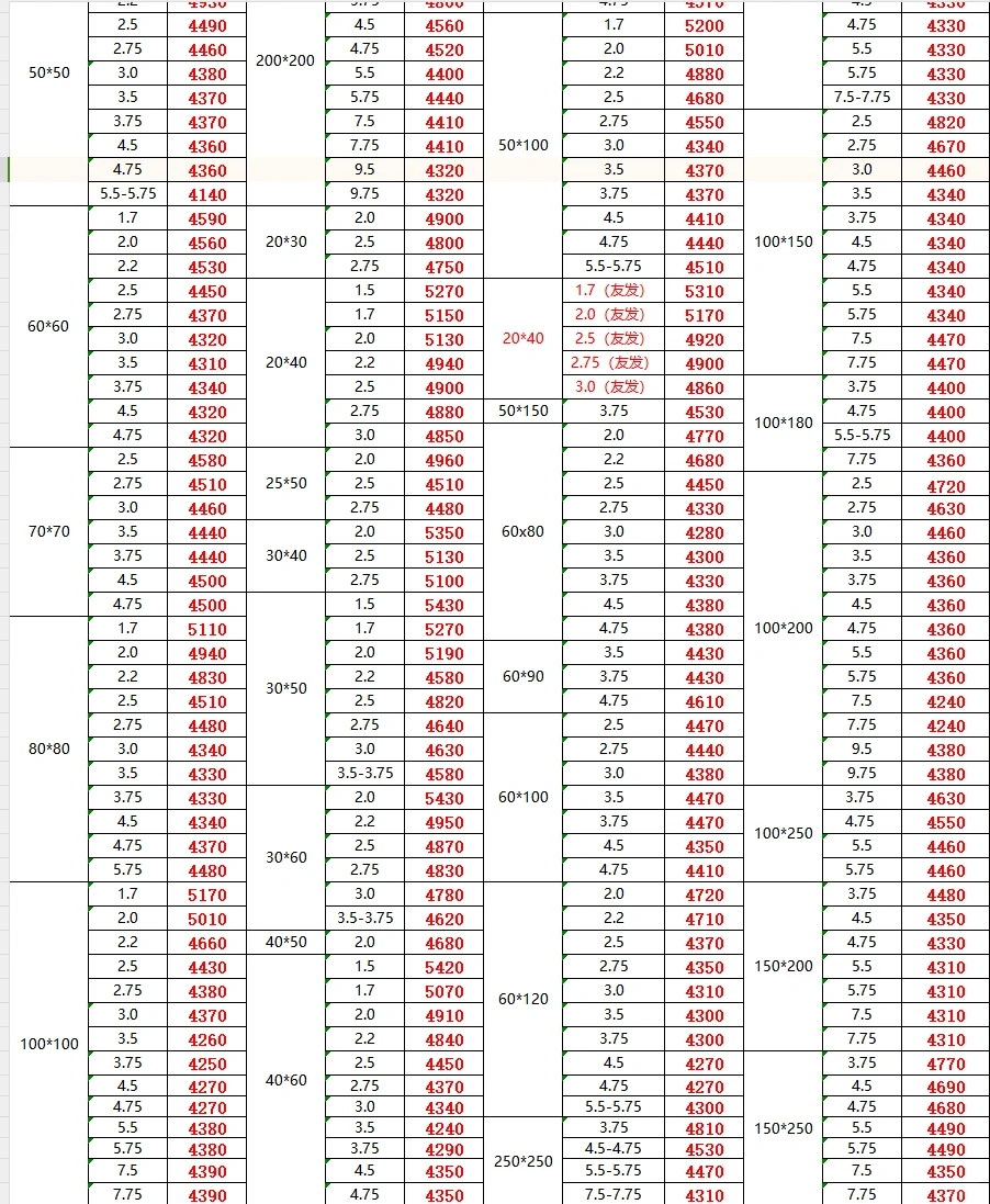 今日钢材最新价格-11/15