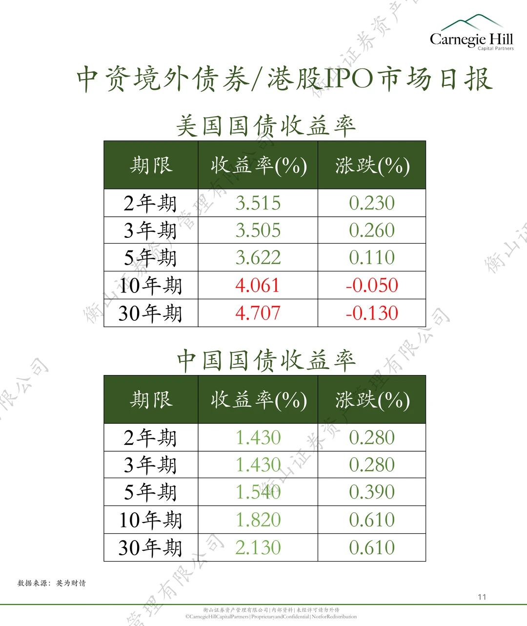 东哥即将获第六家上市公司，专注工业品采销