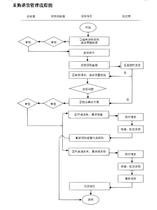 新来的采购经理，看看人家这采购管理，服