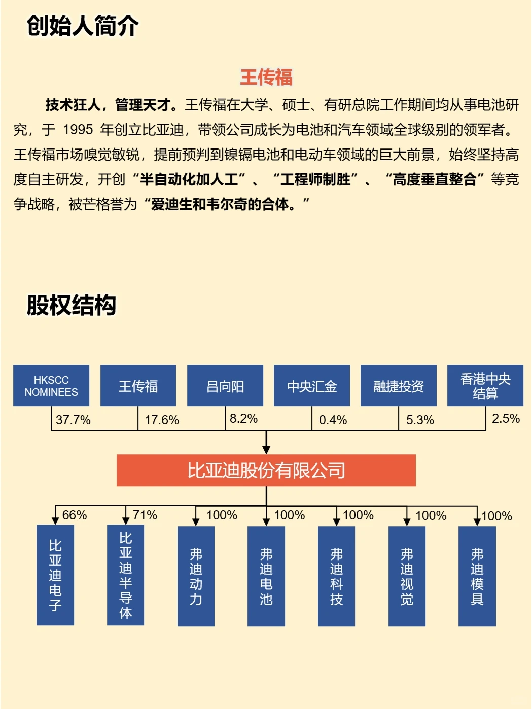 一天吃透一家上市公司：比亚迪