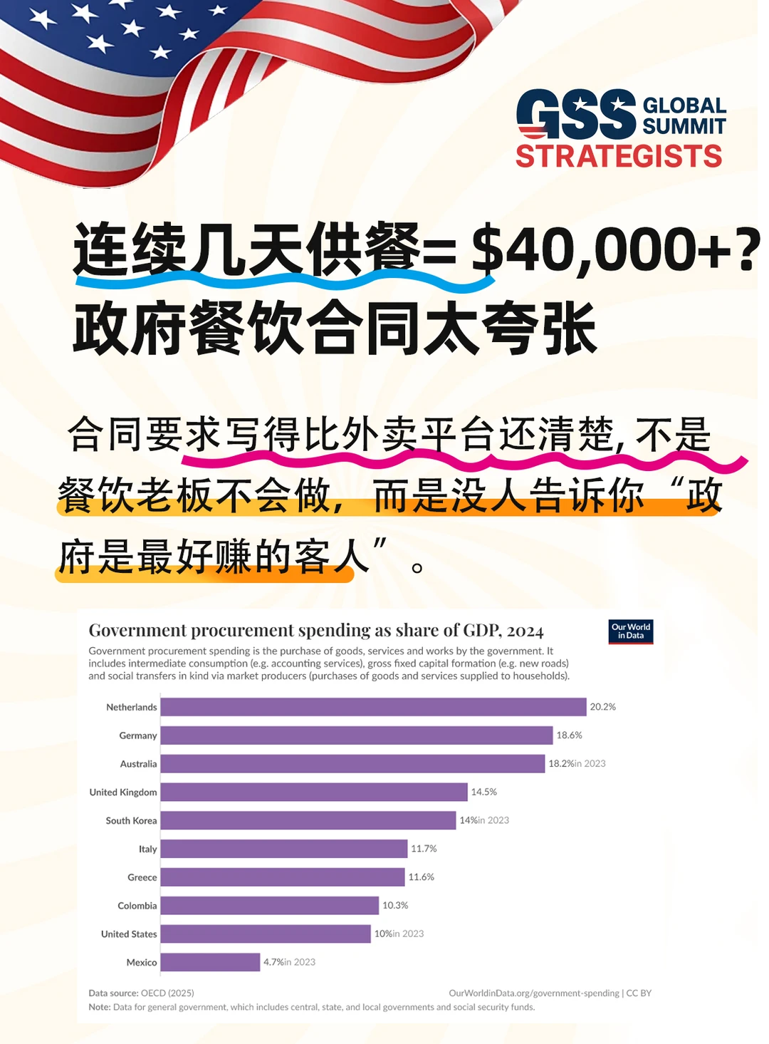 连续几天供餐= $4万+？政府餐饮合同太夸张