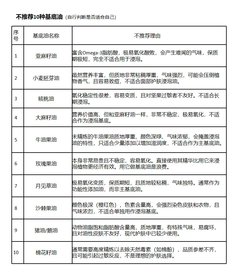 手作浸泡油极简指南，从入门到精通一篇搞定
