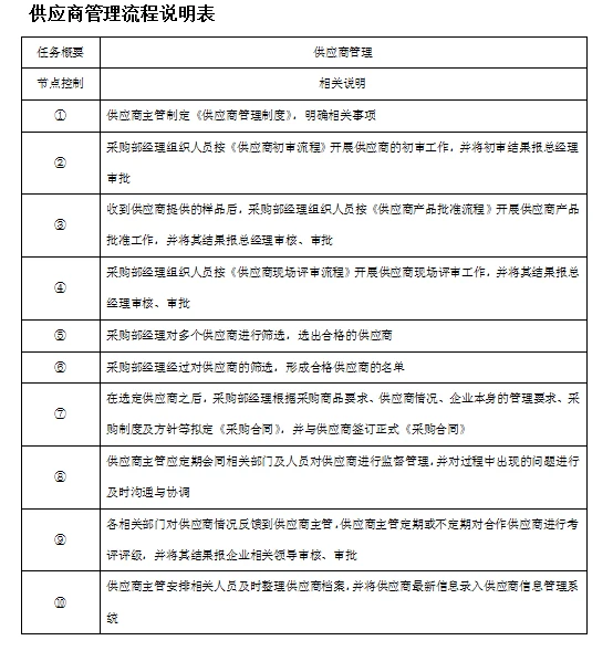 新挖来的采购经理，看看人家这采购管理，服