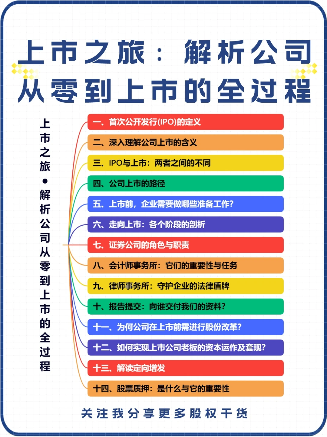 公司上市之旅：解析公司从零到上市的全过程