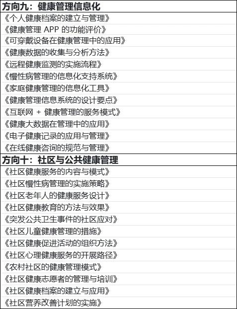 拜托?健康管理专业的宝子们都要刷到啊
