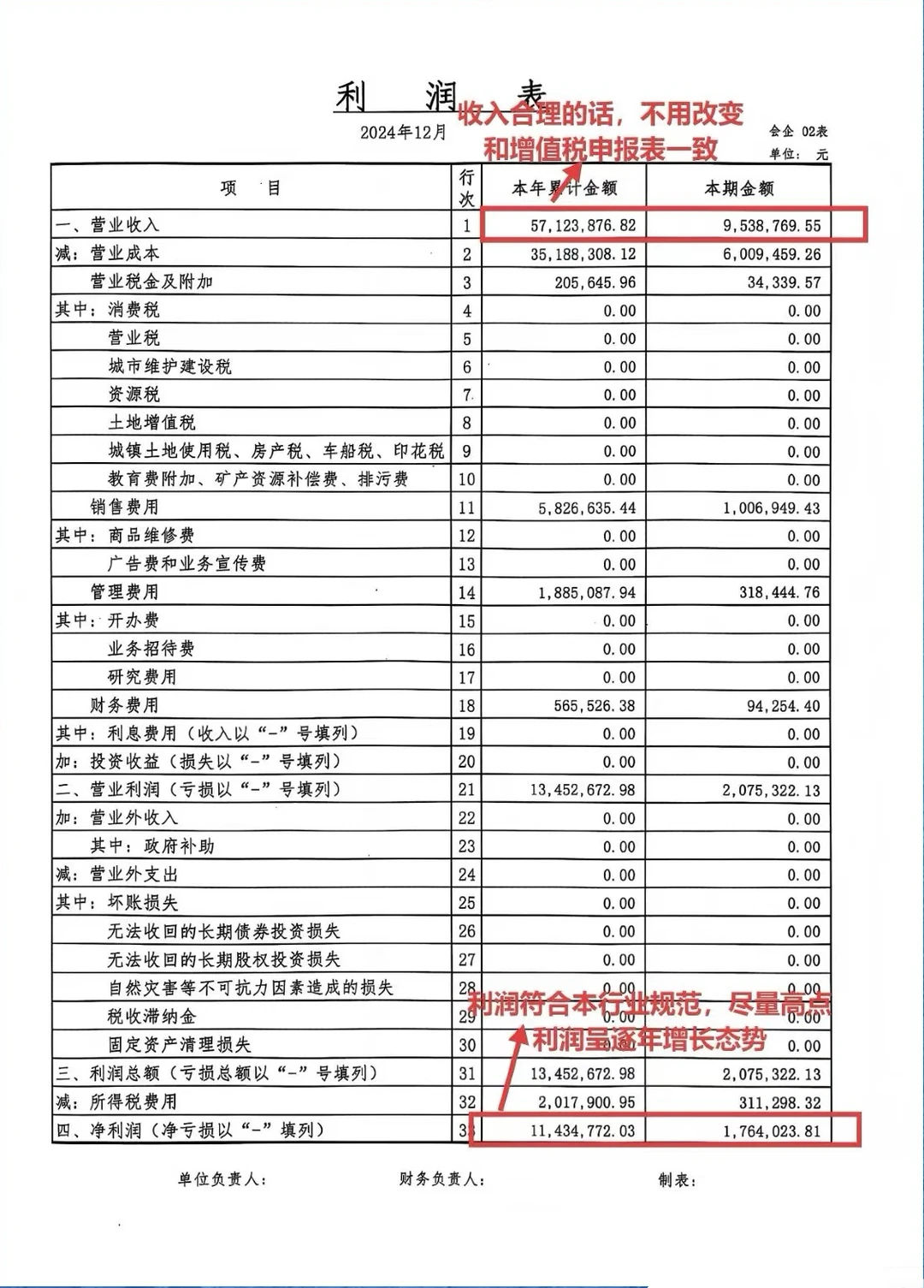 企业贷款、财务报表如何调