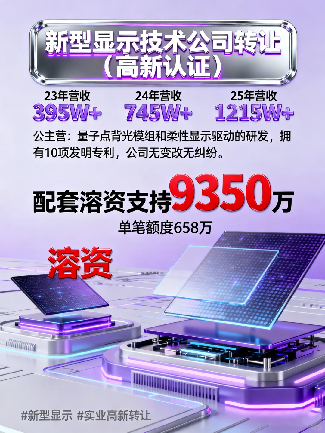 2025新型显示技术公司高新企业转让