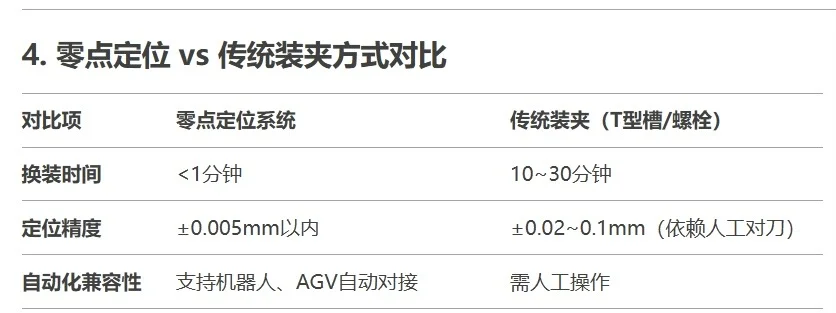 竞争激烈的市场：产品选择、决策关键
