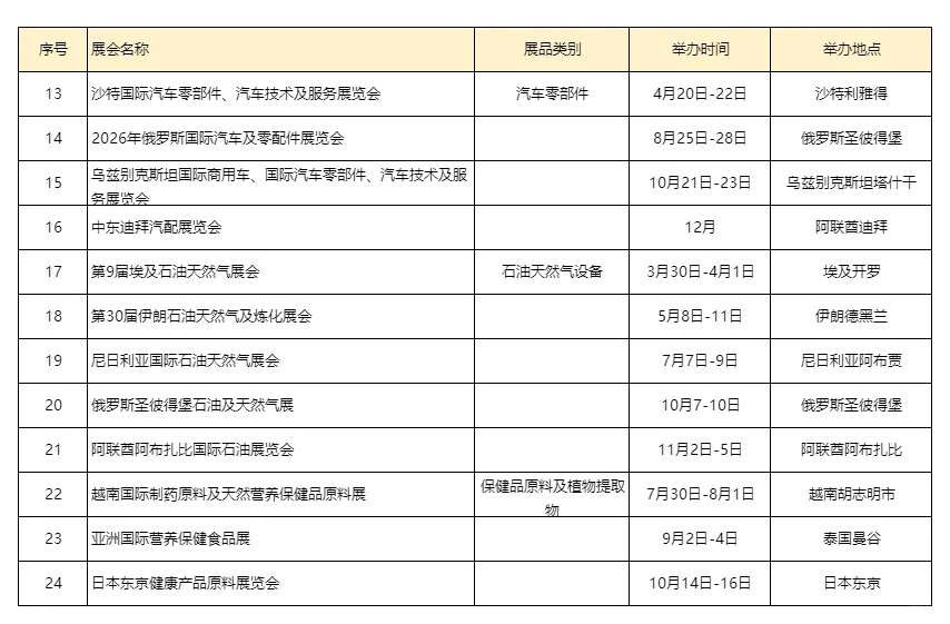 2026 陕西企业出海最全扶持政策来了❗️