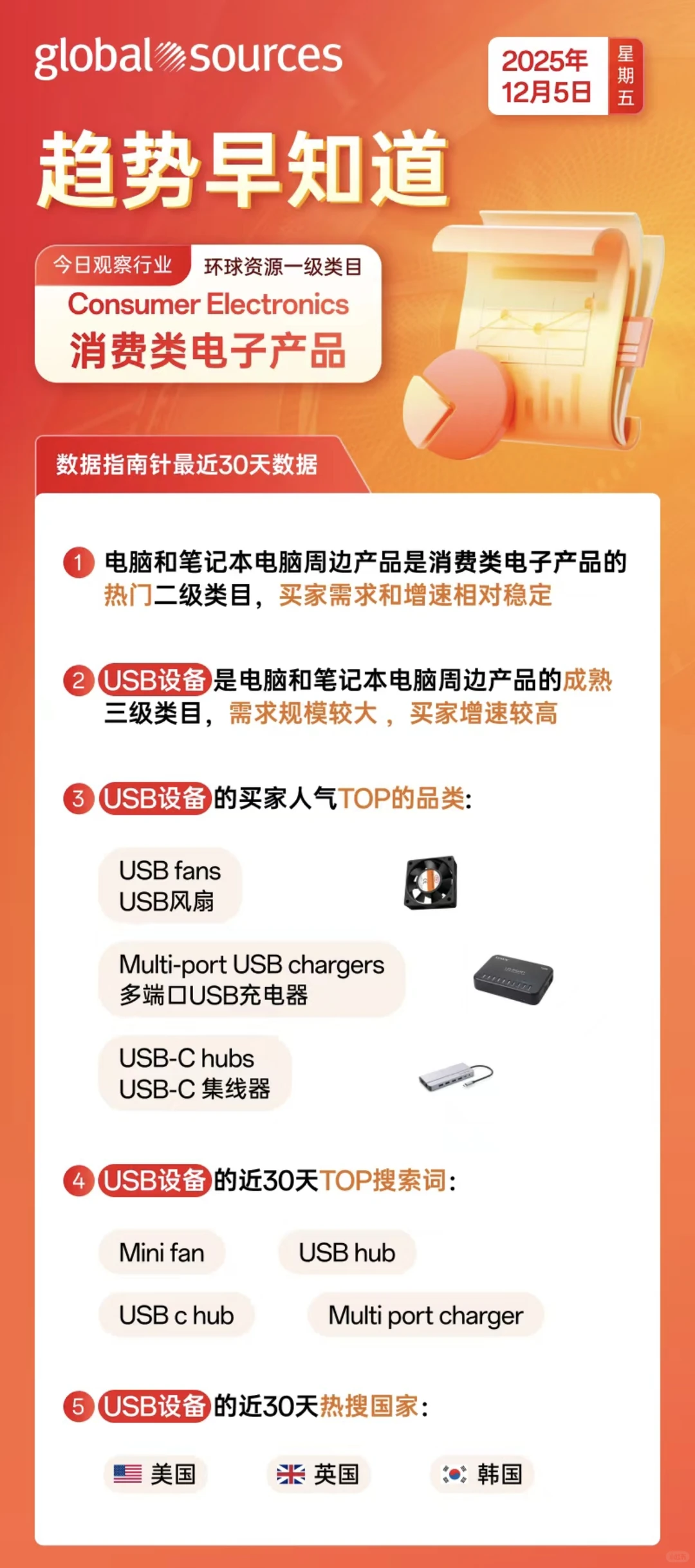 本周【外贸趋势产品早知道】：USB设备