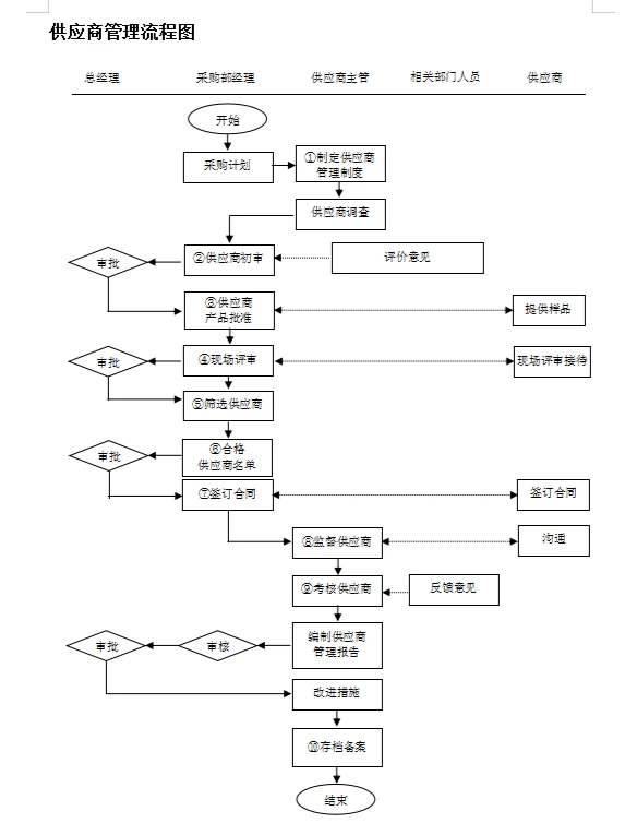 新挖来的采购经理，看看人家这采购管理，服