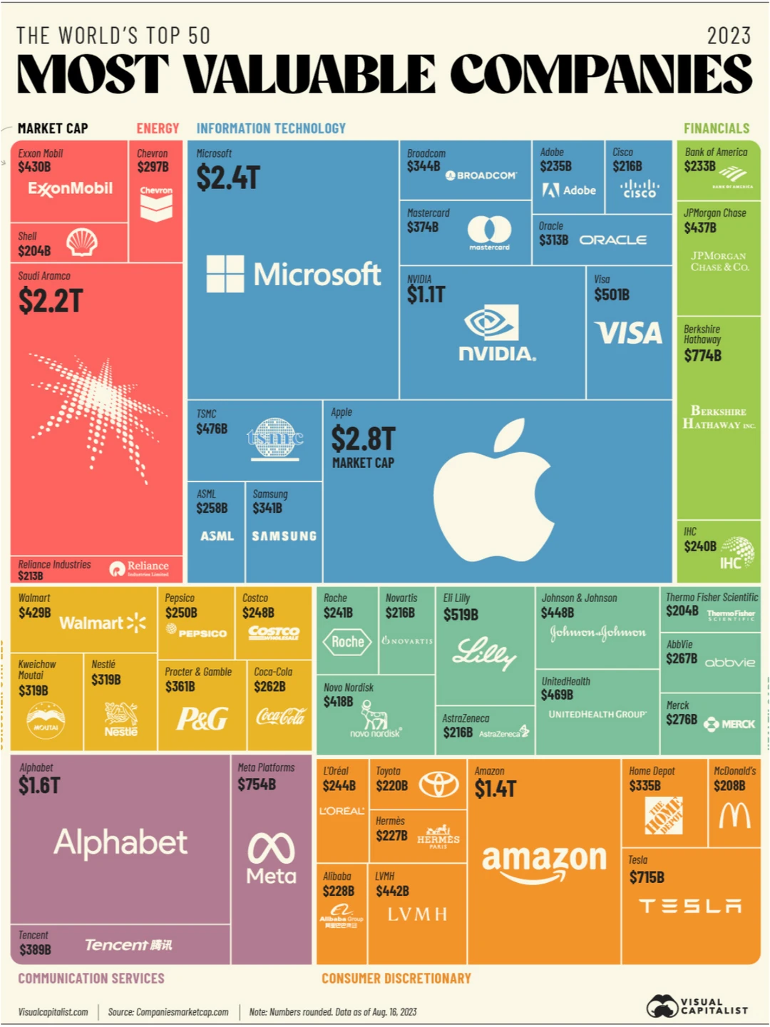 世界上最有价值的50家公司