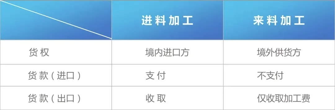 加工贸易】生产企业的加工贸易手册
