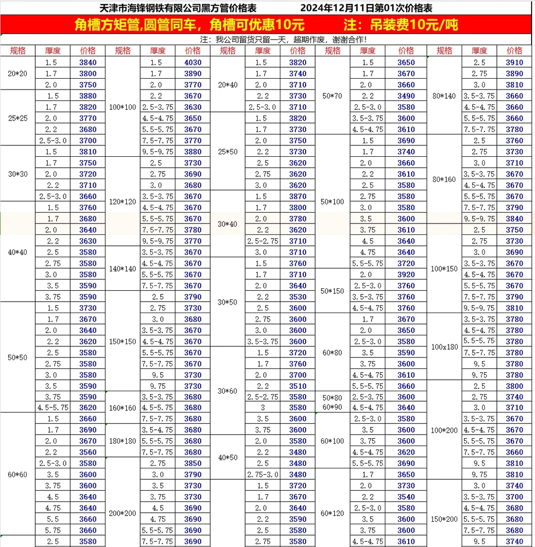 今日钢材最新价格-12/10
