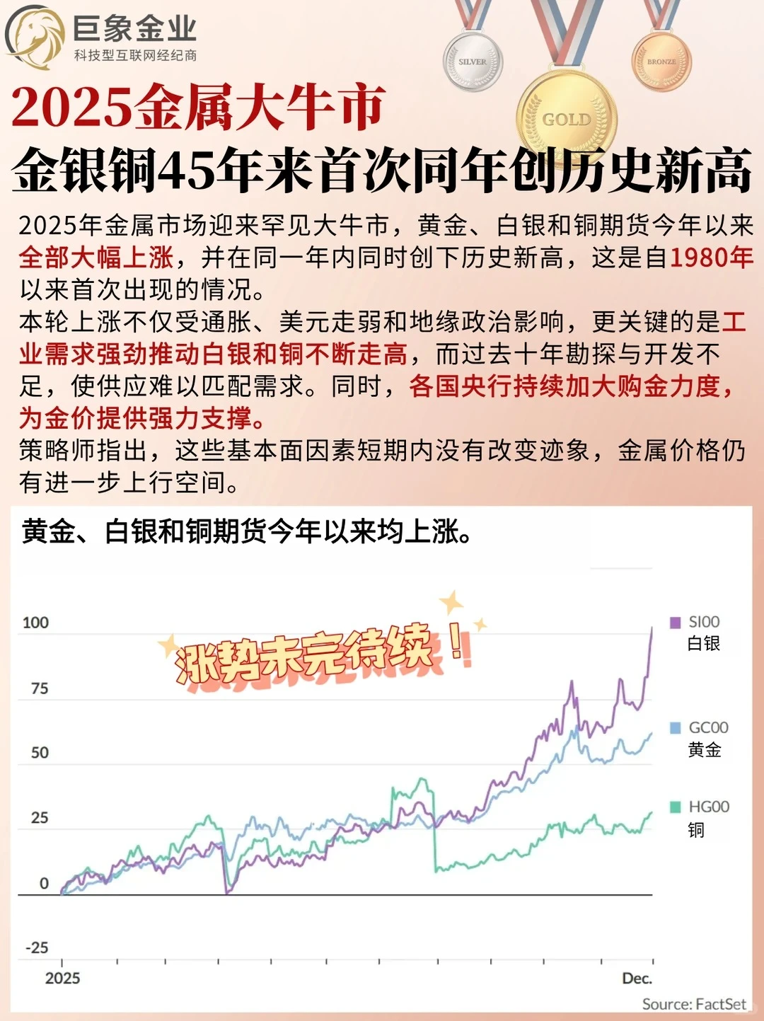 2025 金银铜齐刷历史新高！